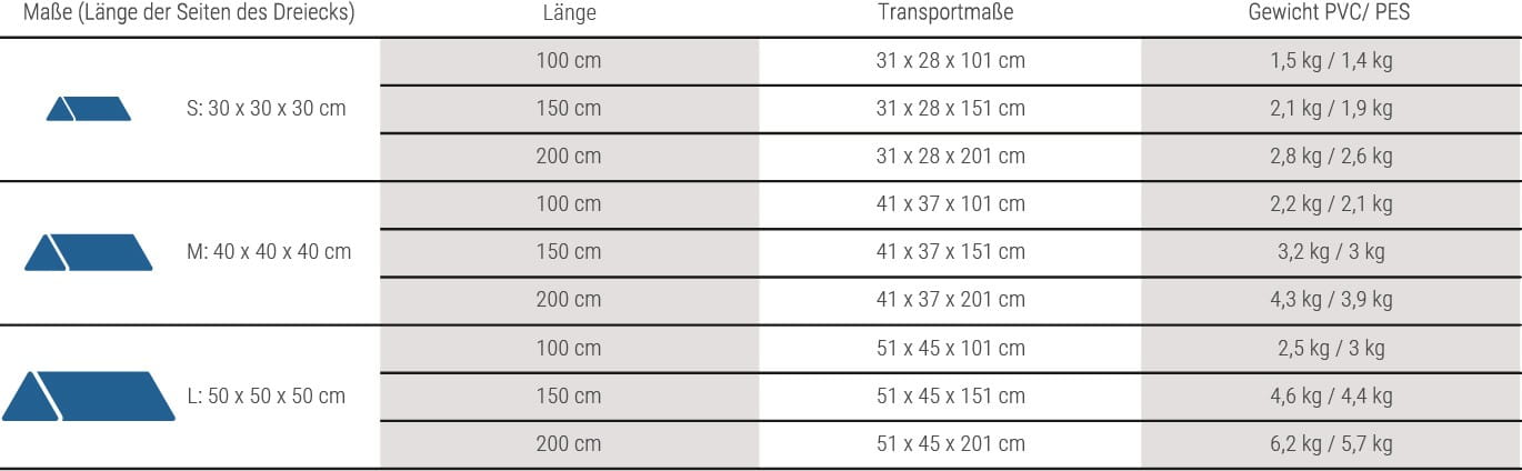 Tabelle mit Größen und Gewichten der Softbande: S (30x30 cm), M (40x40 cm), L (50x50 cm) mit Längen, Transportmaße und Gewichten.